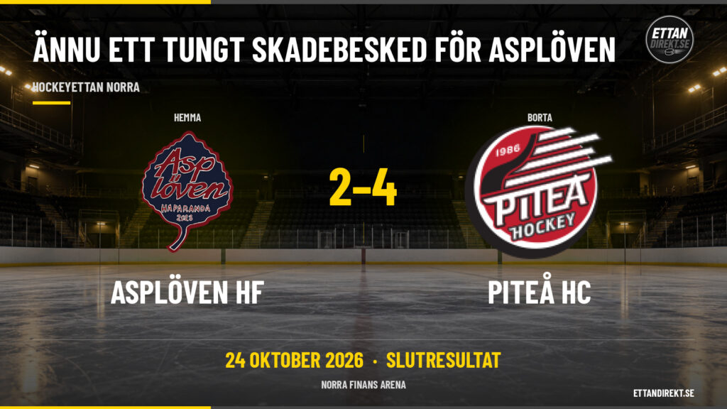Ännu ett tungt skadebesked för Asplöven